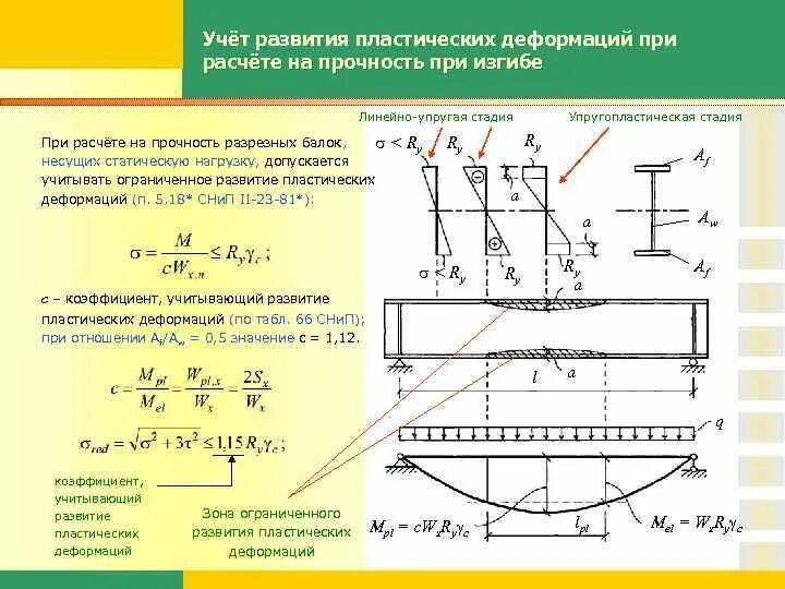 Момент наивысшего напряжения в развитии