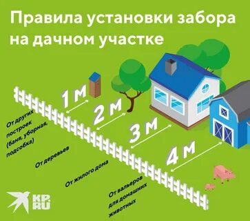 Высота забора норматив