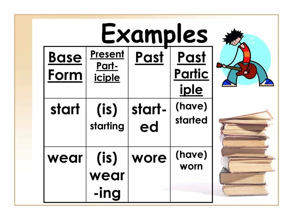 Start в прошедшем. Wear past participle. Start в past participle. Wear past simple форма. Глагол Wear в прошедшем.