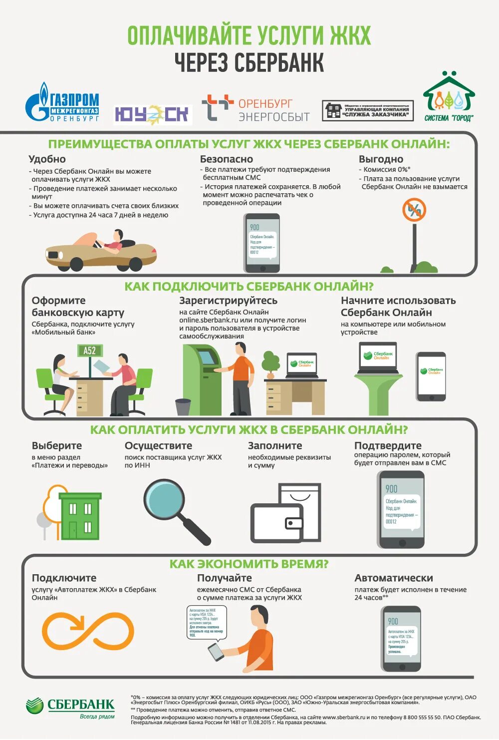 Жкх через сбп. Как оплачивать коммунальные услуги. Оплата услуг ЖКХ. Как оплатить коммунальные услуги через интернет. Способы оплаты ЖКХ.