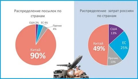 Долями 2 покупки