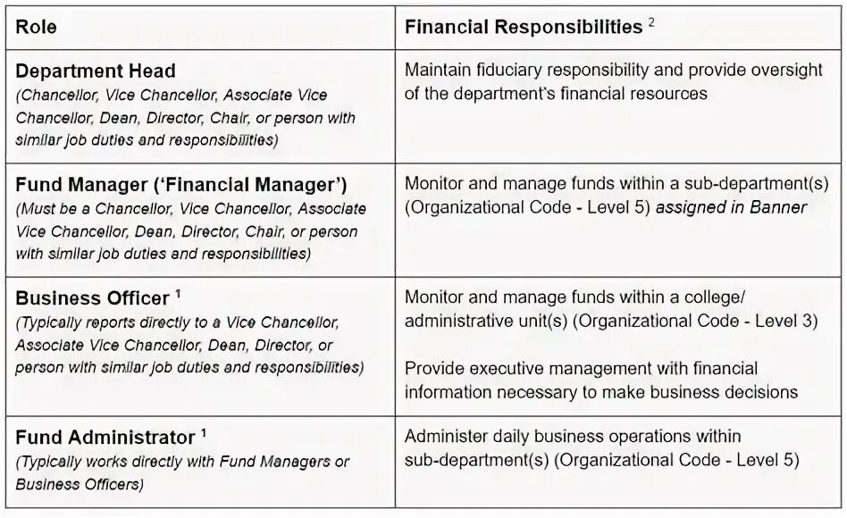 In charge of responsible for. Successful and unsuccessful people. In charge of перевод. In charge of responsible for. Signs of administrative responsibility.