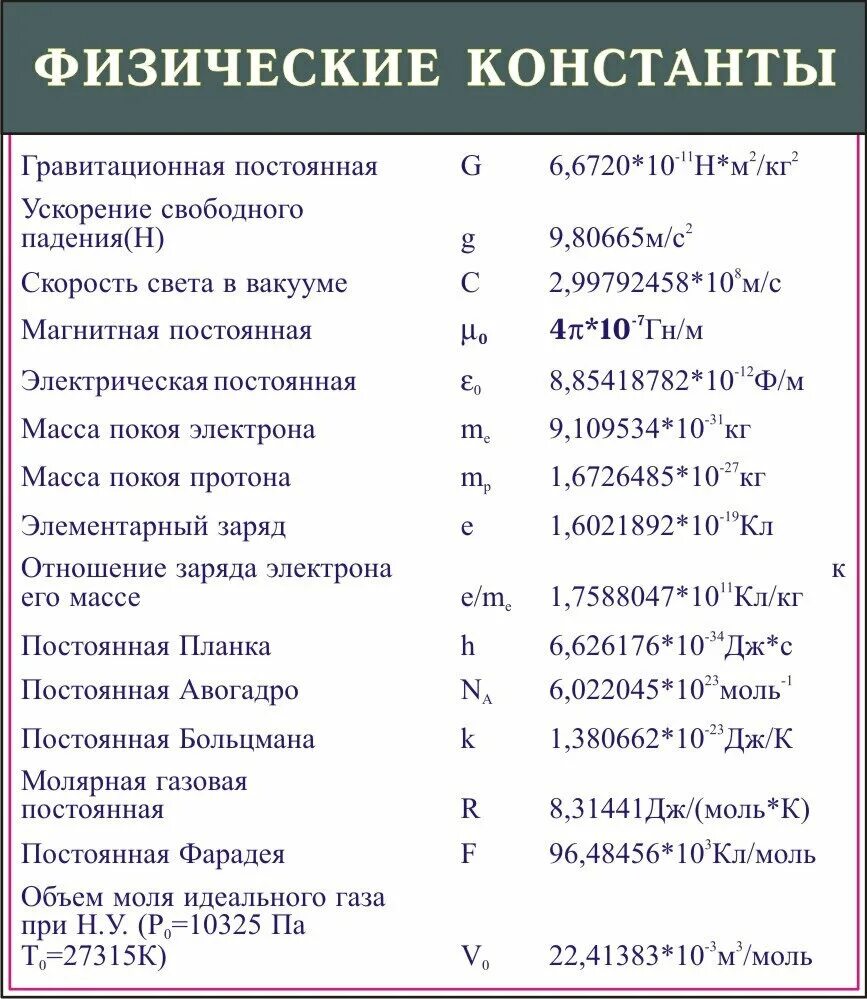 R в физике 10