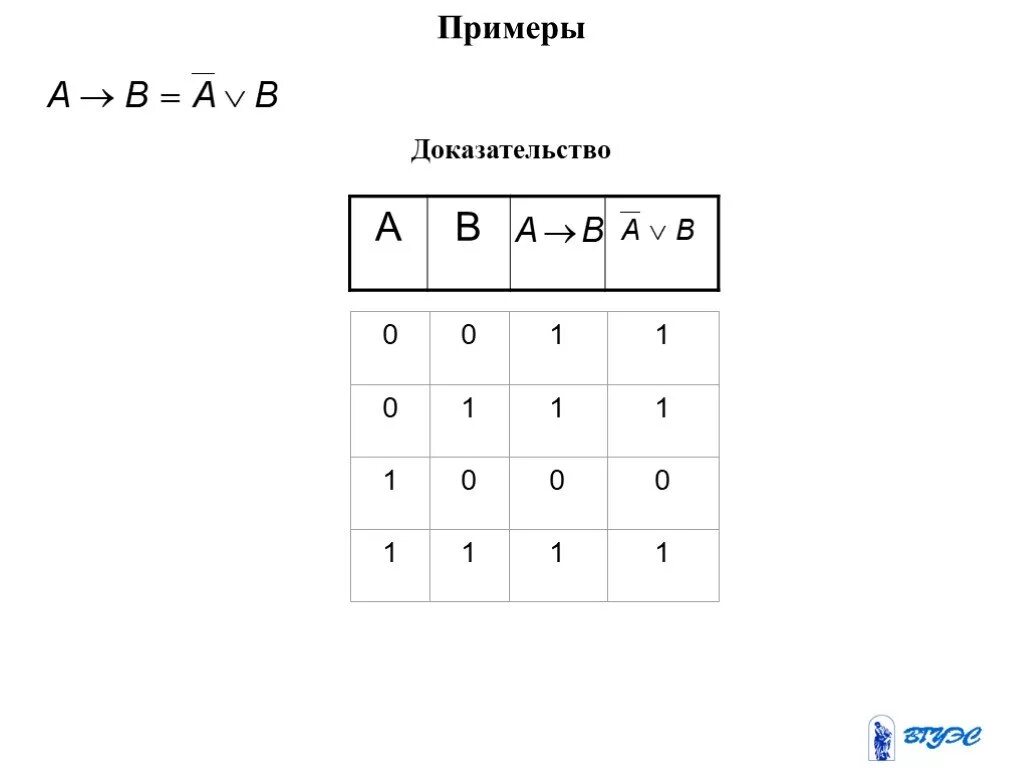 Логические операции в информатике таблица. Как построить таблицу истинности логической операции. Доказательство логических тождеств с помощью таблиц истинности. Исключающее или таблица истинности. Таблица истинности f avb avb avb.