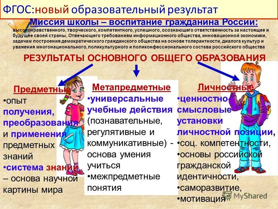 Основы предметных знаний