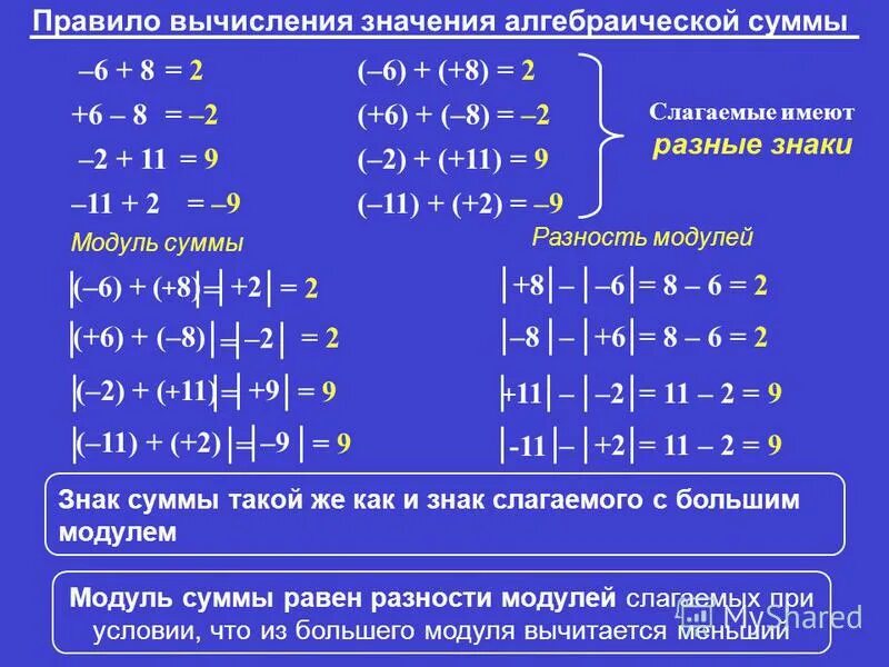 Модуль числа в алгебраической. Геометрический смысл модуля. Определение как определить модуль числа. Понятие модуля числа. Что такое модуль числа в математике определение.