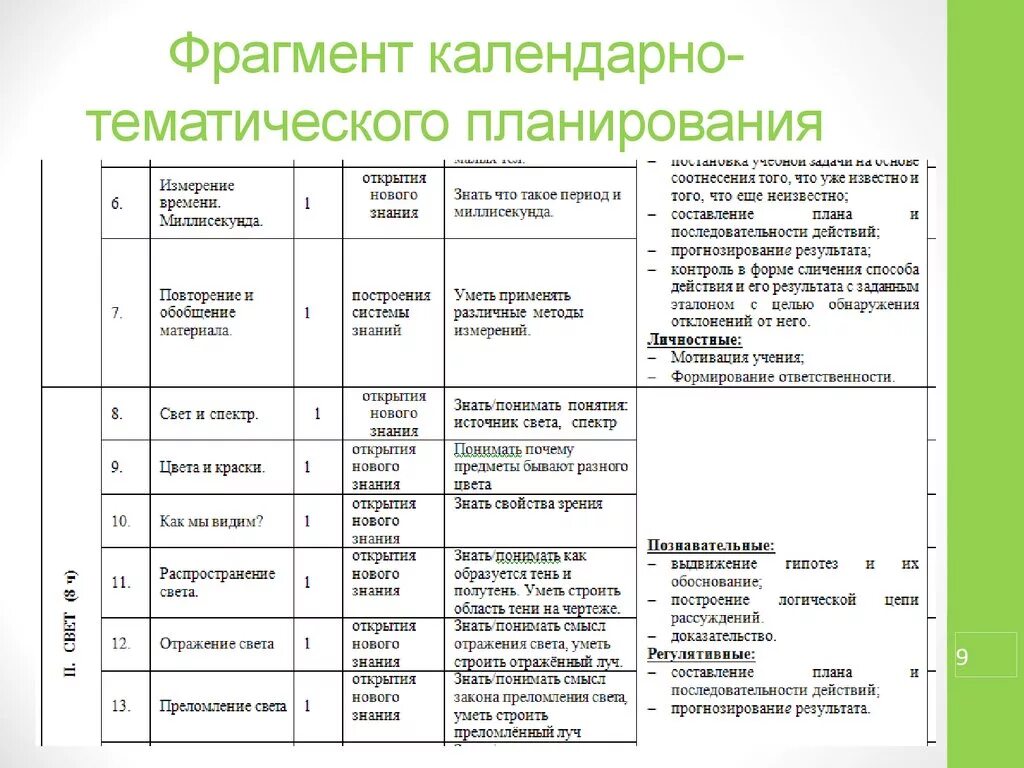 Календарное планирование в средней насекомые. Как составлять КТП по новому ФГОС. Календарно-тематическое план преподавателя СПО. Таблица тематического планирования по ФГОС. Таблица для составления календарно-тематического плана в ДОУ.