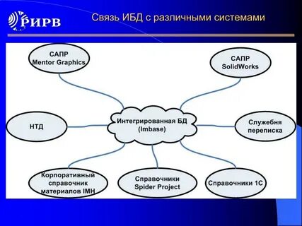 Имитация деятельности