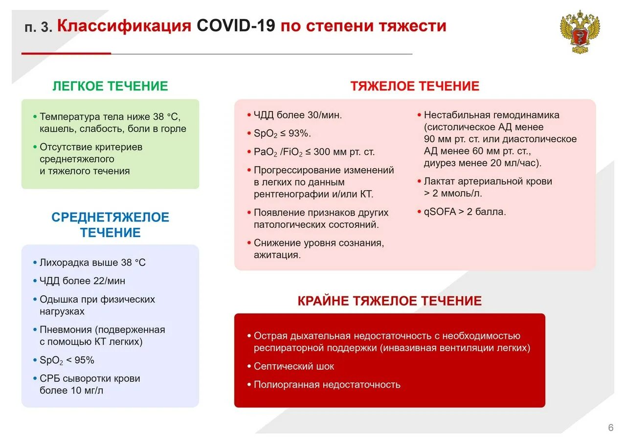 Симптомы ковида у взрослых в 2024 году. Схема лечения ковид. Классификация коронавирусной инфекции. Клинические формы коронавирусной инфекции. Схема лечения коронавируса.