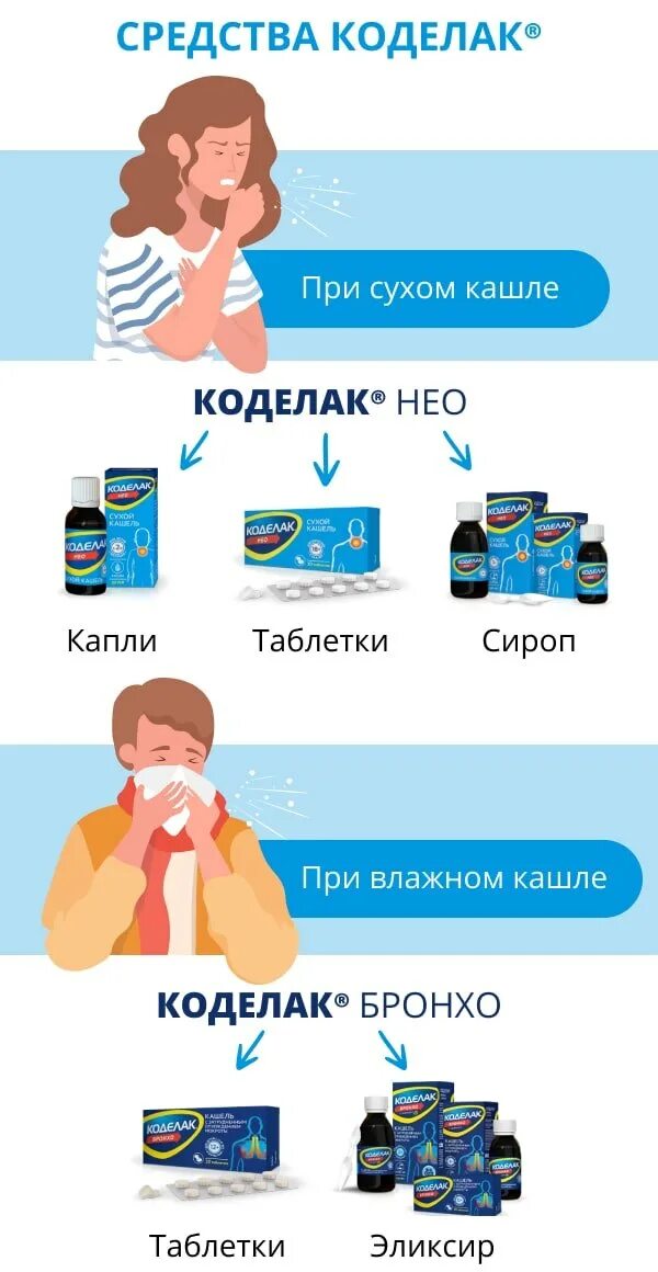 Таблетки от кашля коделак нео инструкция. Коделак таблетки от сухого кашля. коделак нео таблетки от кашля. коделак нео от сухого кашля. коделак при сухом кашле.