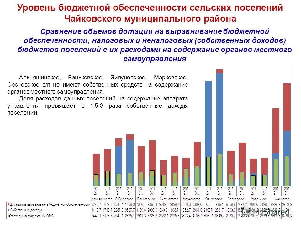 направления налоговой политики московской области доклад. бюджетная обеспеченность. уравнивание бюджетной обеспеченности. сопоставление уровня бюджетной обеспеченности. уровень бюджетной обеспеченности муниципальных образований.
