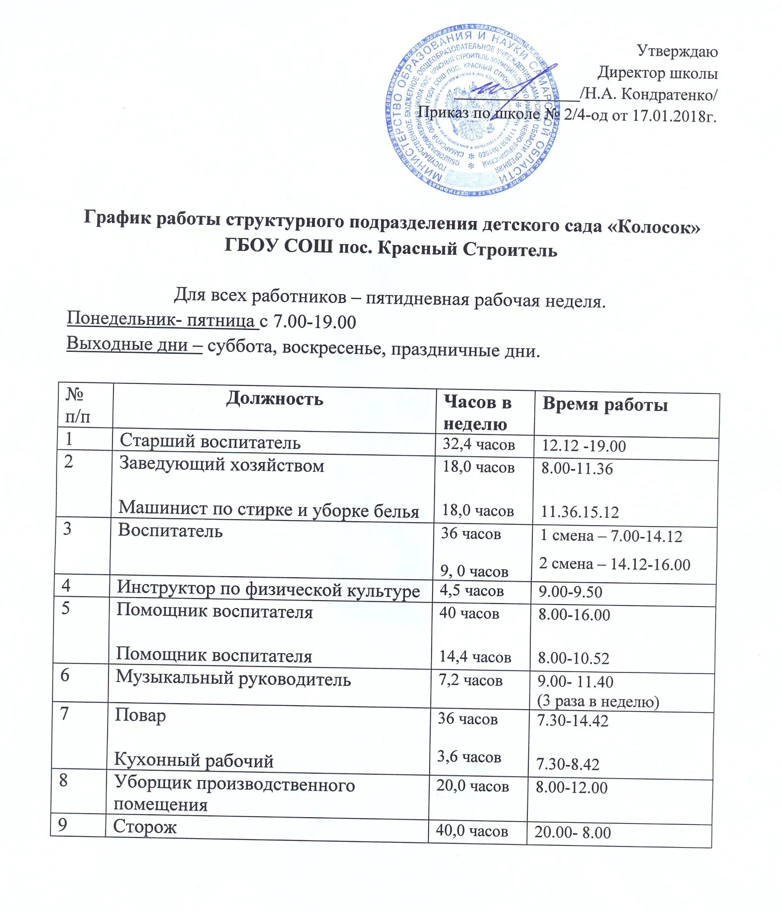 График воспитателя в детском доме Детский сад приглашает: ВОСПИТАТЕЛЯ -График 5/2 -Санкнижка или готовность ее офо