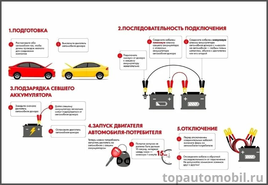 Как правильно зарядить аккумулятор зимой. Как правильно зарядить аккумулятор зимой