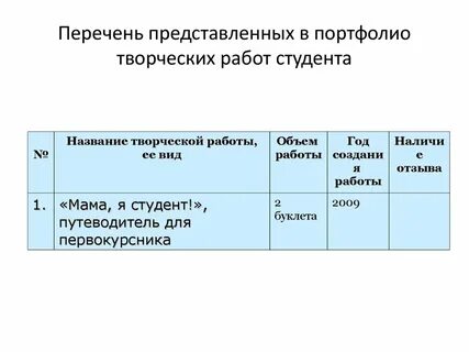 Ниже представленный список