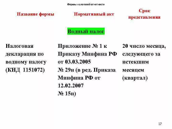1 срок представления отчета. Сроки предоставления отчетности (нормативные акты).. сроки предоставления налоговой отчетности. сроки предоставления отчетности нормативные акты в аптеке. формы налоговой отчетности и сроки их предоставления.