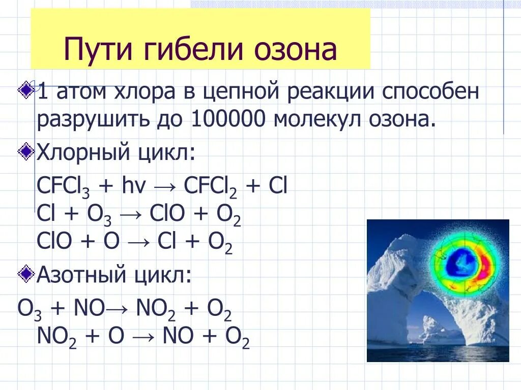 Кислород озон реакции. Озон и хлор. Взаимодействие хлора с озоном. Химические реакции с озоном. Хлор и Озон реакция.