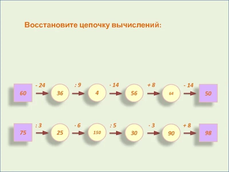 Выберите правильно составленную цепь
