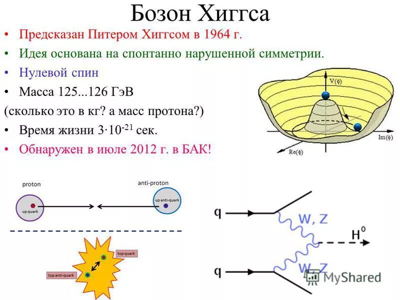 Поле хиггса простыми словами. Стандартная модель элементарных частиц бозон хиггса. Найти способ добраться до хиггса. Найти способ добраться до хиггса. Формула бозона хиггса.