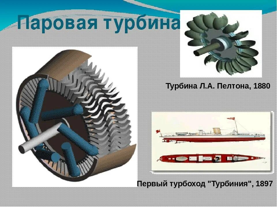 Типы паровых турбин. Турбогенератор малой мощности. Турбина Пелтона схема. Паровая турбина. Паровые турбины малой мощности.