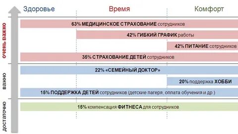 Время комфорта