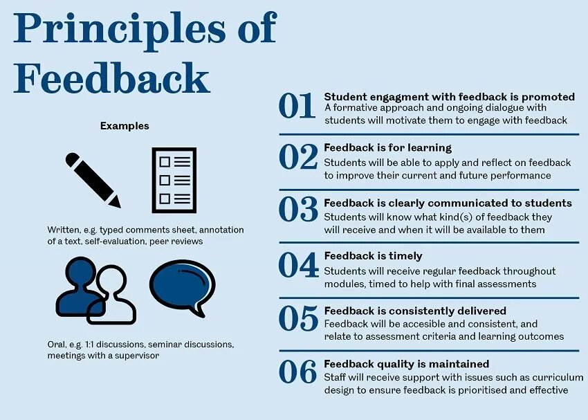 Effective feedback примеры. Giving feedback to students. Assessment+на+уроке+английского+языка. Feedback examples for students. Help and attention