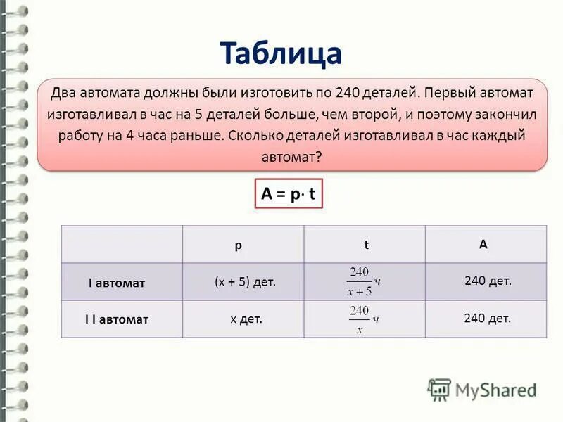 двое рабочих должны были изготовить по 90 деталей. два автомата должны были. два автомата разной мощности изготовили за 2ч 55мин некоторое. гдз по алгебре 7 класс номер 1107. на изготовление 20 деталей первый.