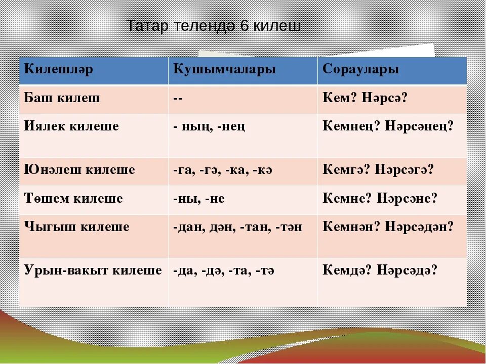 Кулда кул перевод с татарского