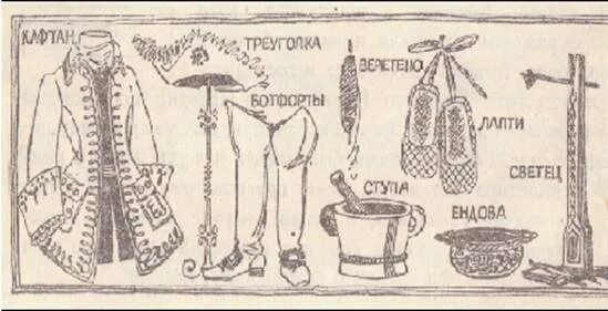 Устаревшие названия вещей. Устаревшие названия одежды. Устаревшие слова рисунки. Древние вещи название.