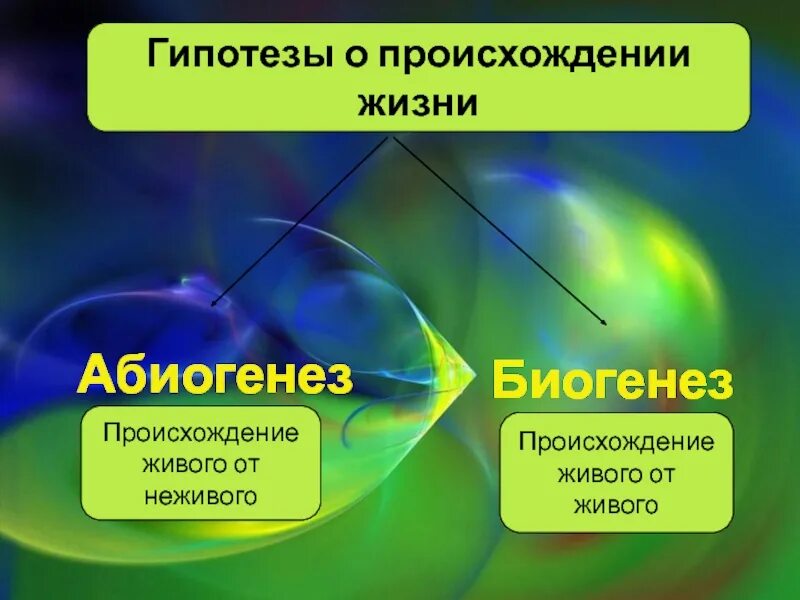 Гипотеза биогенеза. Биогенез гипотеза происхождения жизни. Гипотезы возникновения жизни на земле биогенез. Теория биогенеза жизни на земле.