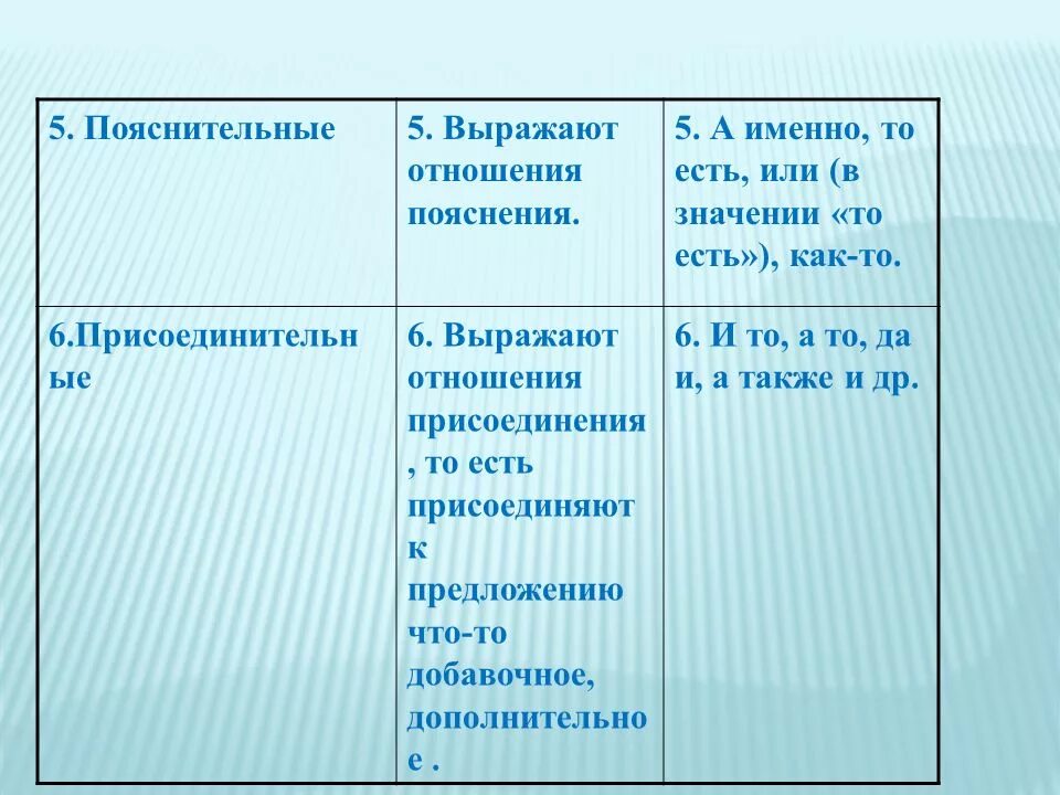 Отношения пояснения. Пояснительные отношения. Пояснительные отношения в предложении. Пояснительные отношения между предложениями. Союзы пояснения