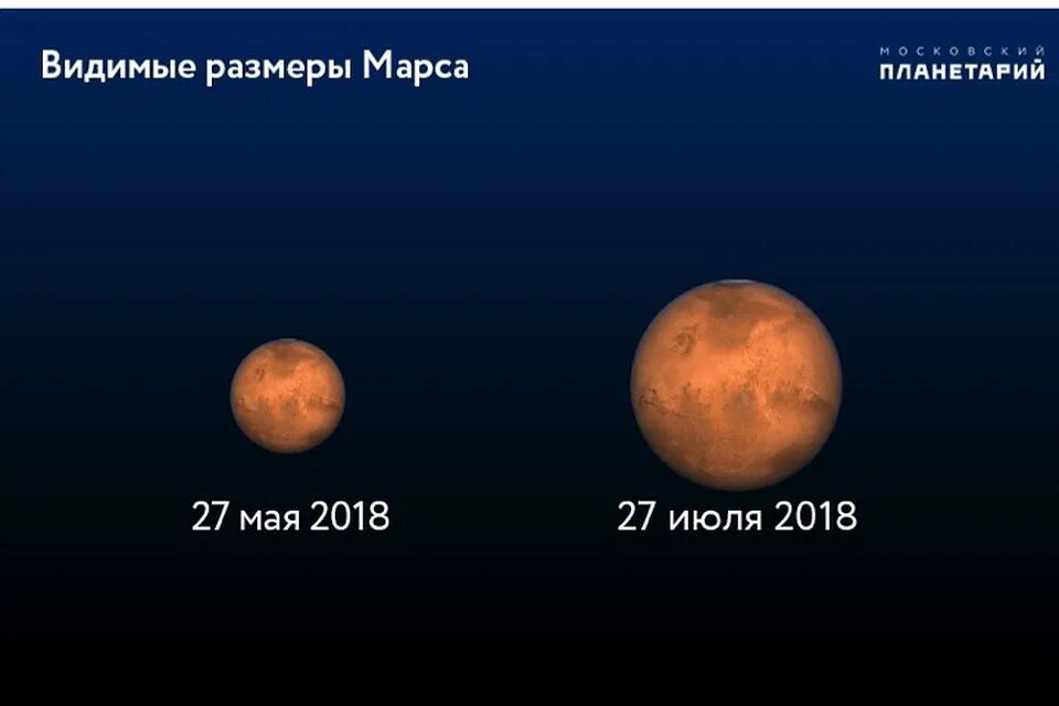 Во сколько раз марс больше земли. Размер марса. диаметр марса. марс и луна размеры. диаметр марса и земли.