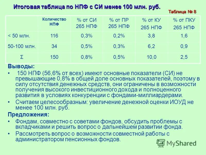 Эволюция негосударственный пенсионный телефон