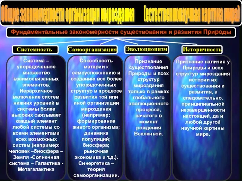 Фундаментальных закономерностей существования и развития природы. Закономерности существования живого. Основные закономерности существования живого. Закономерностей развития научного знания