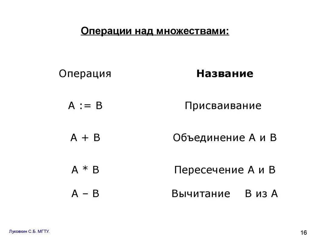 Операции с множествами. Операции над множествами обозначения. Множества и операции над ними. Операции с множествами обозначения. Операции над но