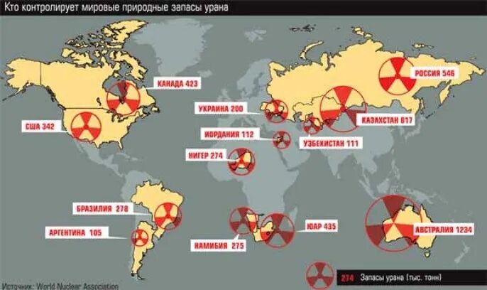 Месторождения урана на карте. Добыча урановых руд в мире карта. Месторождения урана в России на карте. Залежи урановых руд в мире карта. Карта добычи урана в мире.