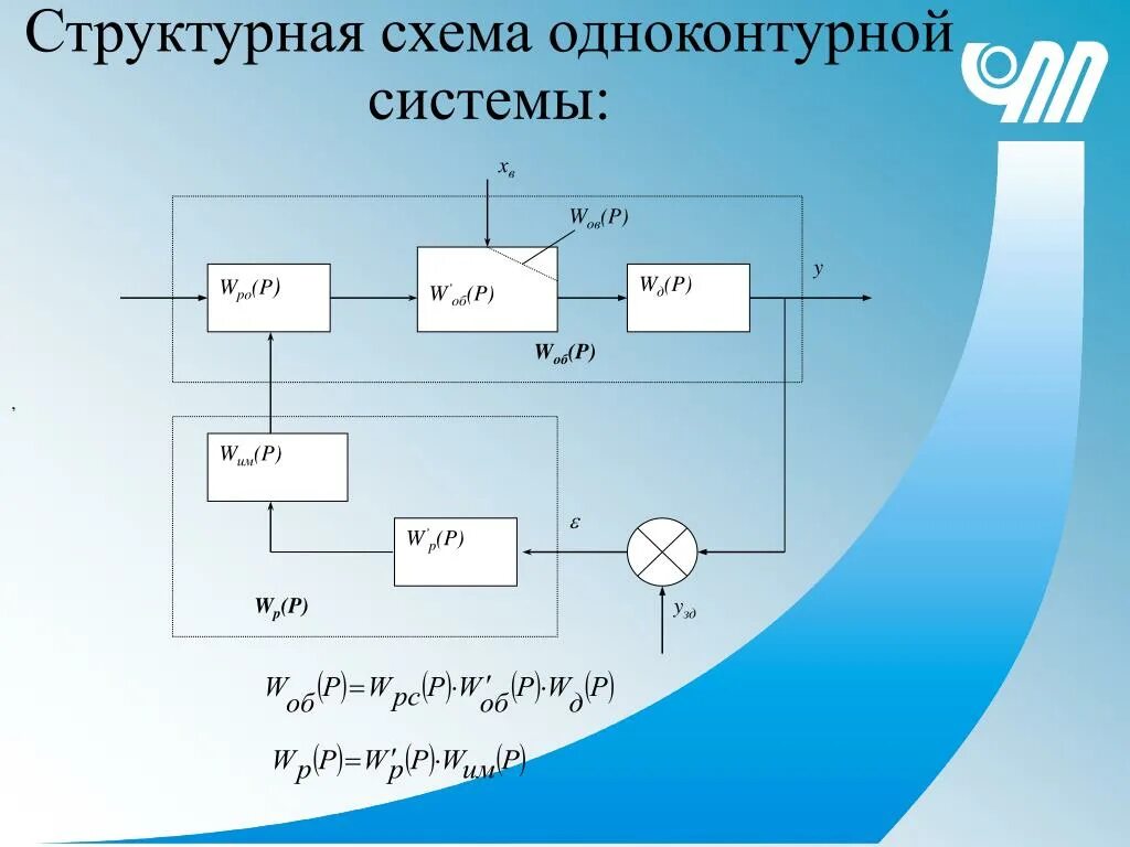 Структурные схемы замкнутой и комбинированной систем Замкнутые автоматические системы