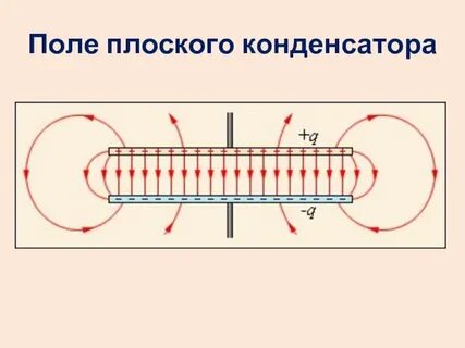 Плоский конденсатор с пластинами размером