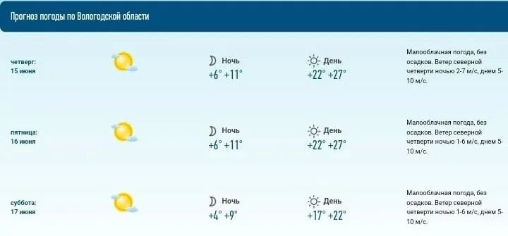 Погода в вологде на 10 дней 2024. Погода в Вологде. Погода Волое. Погода Вологодская. Погода в Вологде на неделю.