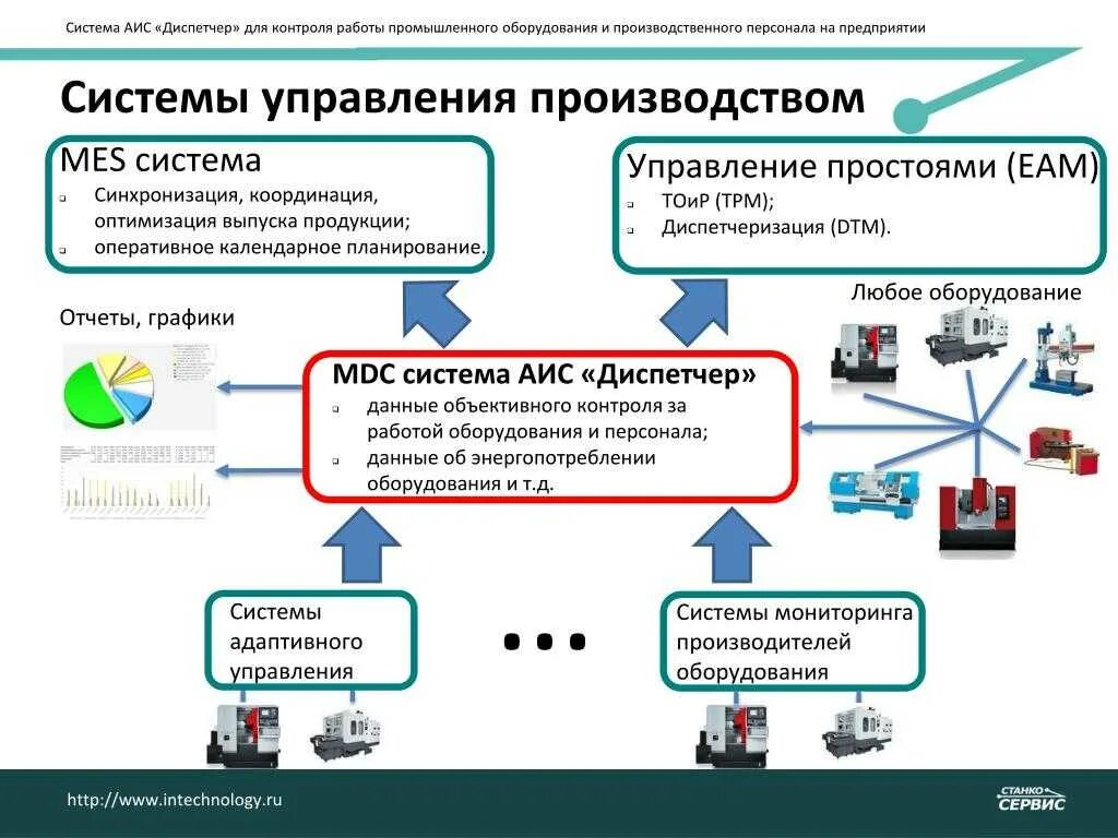 Управление предприятием контроль
