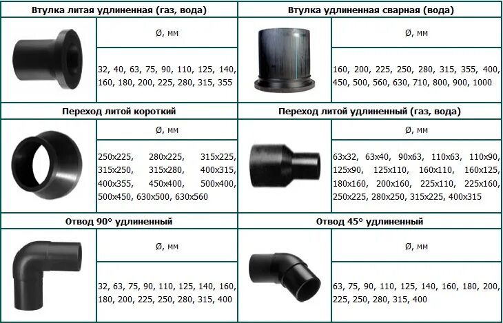 Каких диаметров трубы пнд. Труба ПНД 25 sdr11 пэ100 маркировка. Диаметр 110 втулка трубы соединение. Муфты переходная канализационных трубопроводов диаметр 110 и 80. Втулка под фланец ПЭ 100 32мм sdr17.