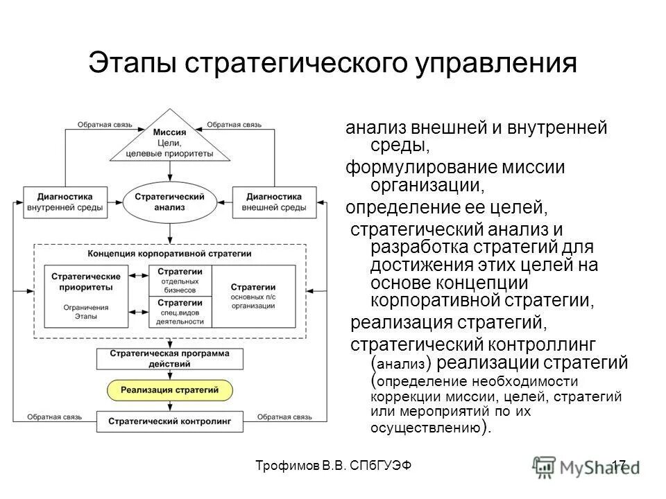 Управление проектами в операционном менеджменте