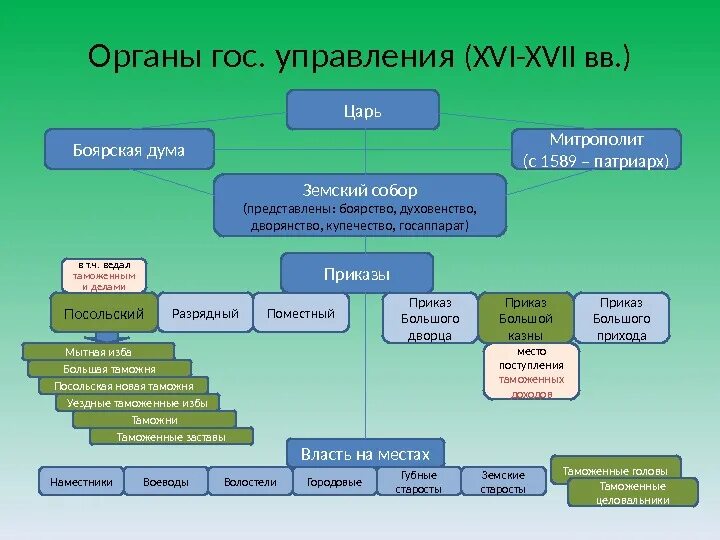 Структурная формула полисахаридов. Структура системы программирования. Структурное 17. Структурное 17. Крестьяне и горожане.