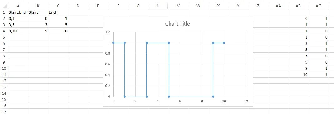 Y 2x 1 таблиц. Прямоугольный график в excel. Ступенчатый график в excel. Как сделать прямоугольный график в excel. Как построить график прямоугольного импульса в экселе.