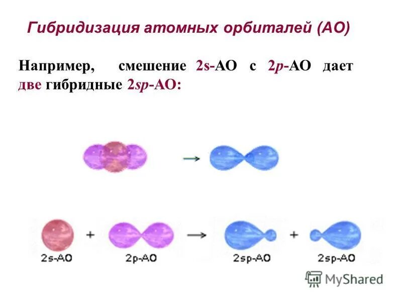 Условия гибридизации