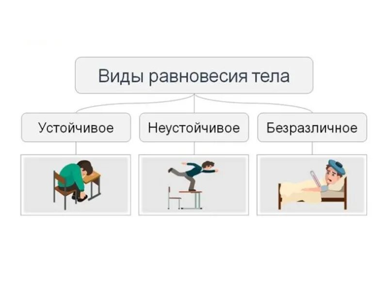 Неустойчивое равновесие примеры. Устойчивое равновесие примеры. Безразличное равновесие примеры. Неустойчивый вид равновесия.