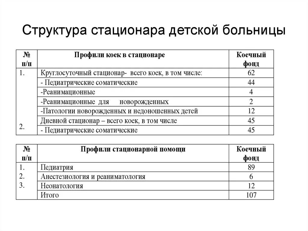 Подразделение стационара