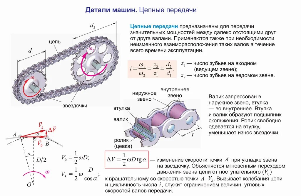 Цепные передачи техническая механика. В п олофинская техническая механика. Книга техническая механика. 2003. Техническая механика.