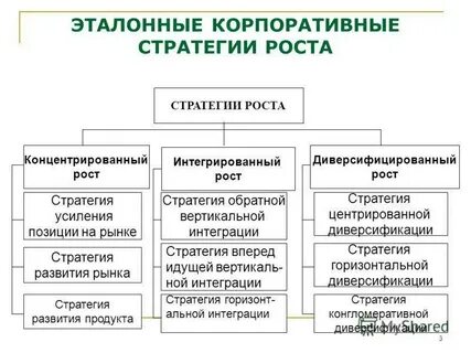 Стратегии средних компаний