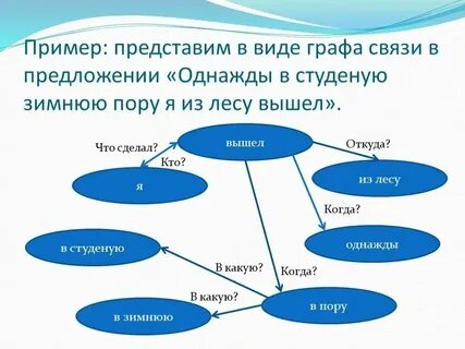 Пример само схемы