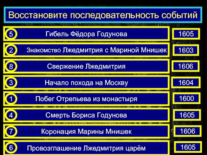 Восстанови последовательность событий в тексте. Восстановите последовательность событий. Восстановить последовательность. Восстановите хронологическую последовательность событий. Последовательность истории.